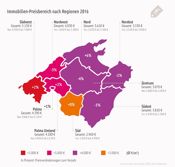 Neutraler Preisspiegel Mallorca Immobilien 2016 mit Veränderungen zum Vorjahr.