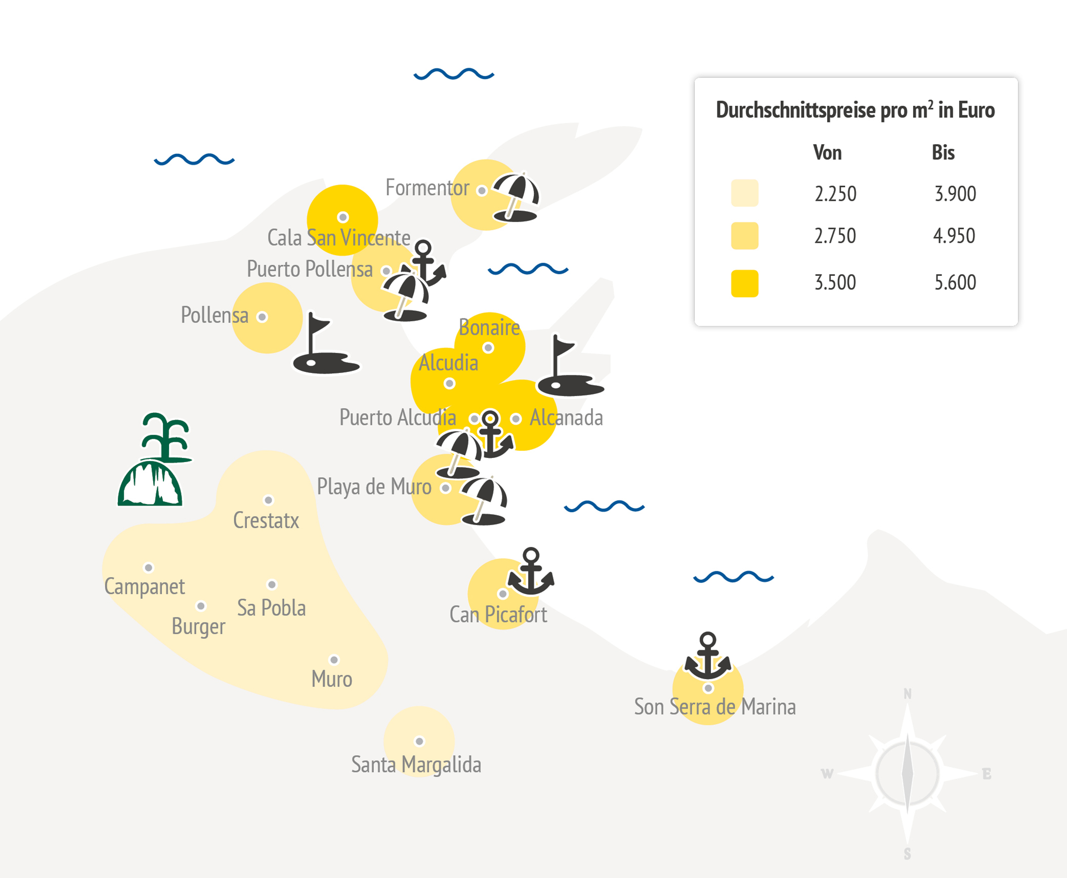 Marktstudie Mallorca Norden 2022