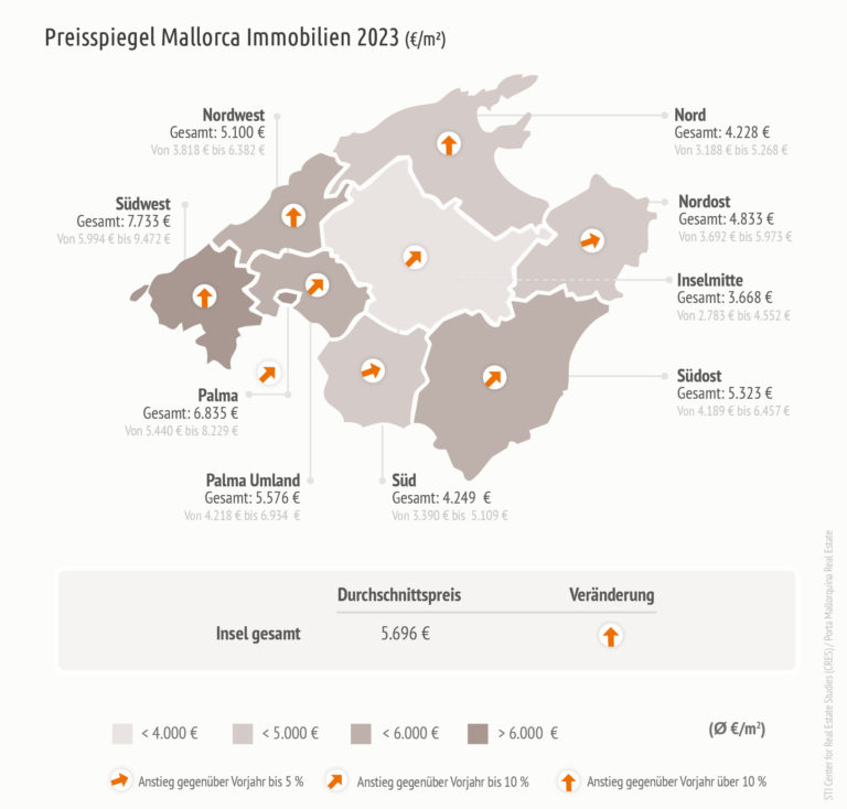 Preise Mallorca Immobilien 2023