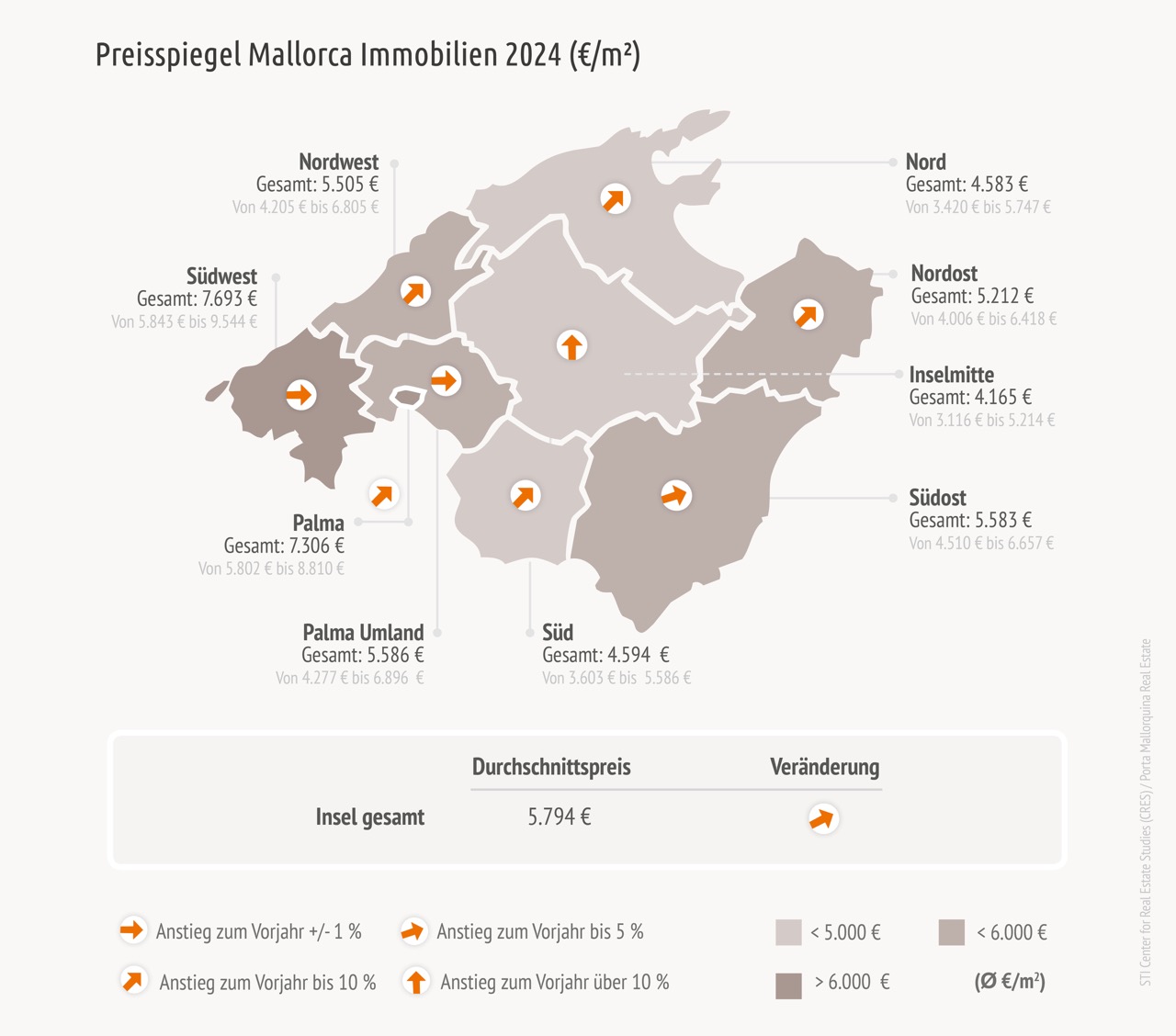 Preise Mallorca Immobilien 2024