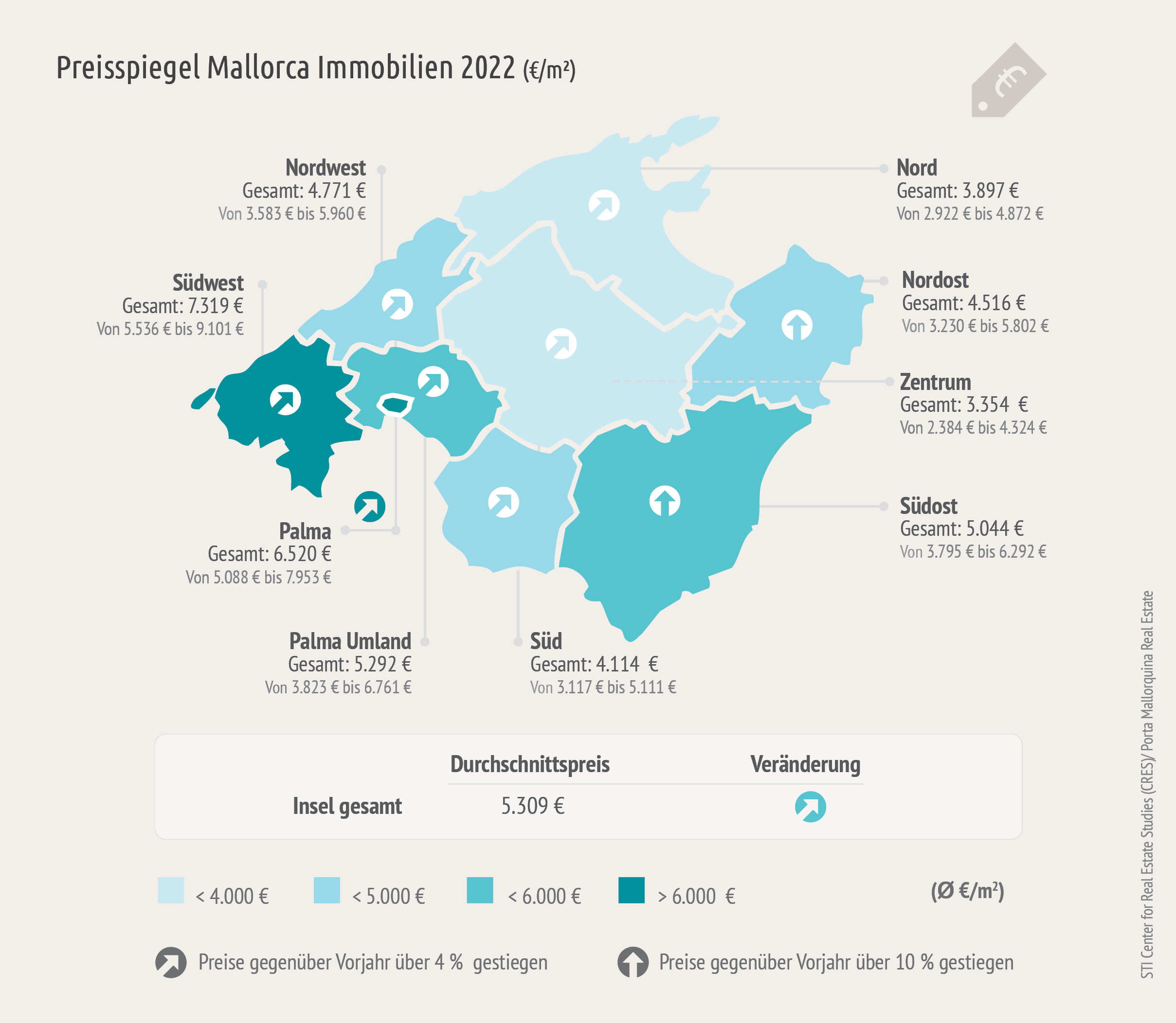 Marktstudie Immobilien Mallorca 2022 – Mallorca Immobilien werden allmählich knapp