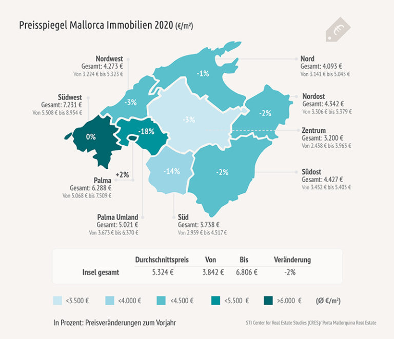 Mallorca Immobilien Preise 2020