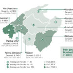 Immobilienpreise auf Mallorca 2026: Markt wächst um 9,8 Prozent und wird deutlich komplexer