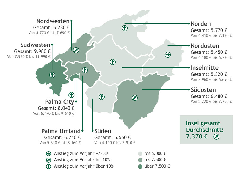 Preise Mallorca Immobilien 2026