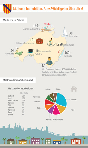 infografik-mallorca-immobilien-thumb