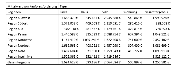 mittelwert-von-kaufpreisforderung