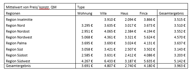 mittelwert-von-preis