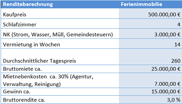 renditebeispiele