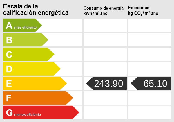 Energieszertifikat