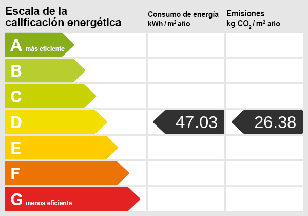 Energiezertifikat