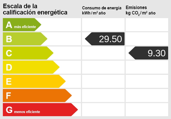 Energiezertifikat