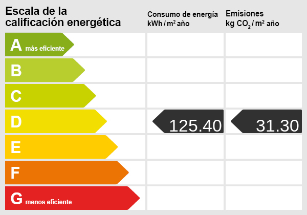 Energieskala