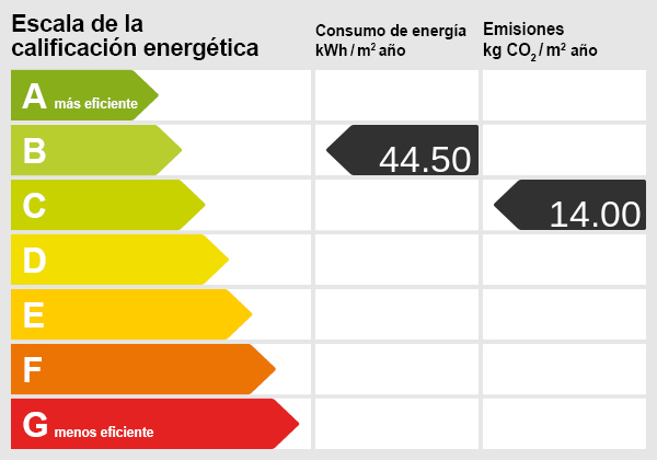Energieausweis
