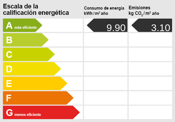 Energiezertifikat