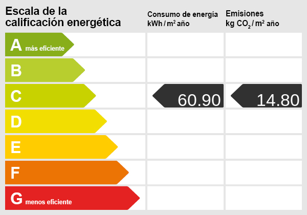 Energiezertifikat