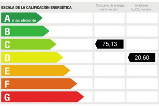 Energiezertifikat