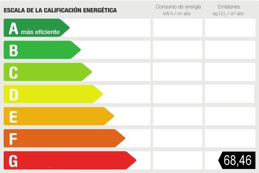Energiezertifikat