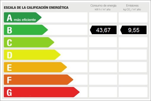 Energiezertifikat