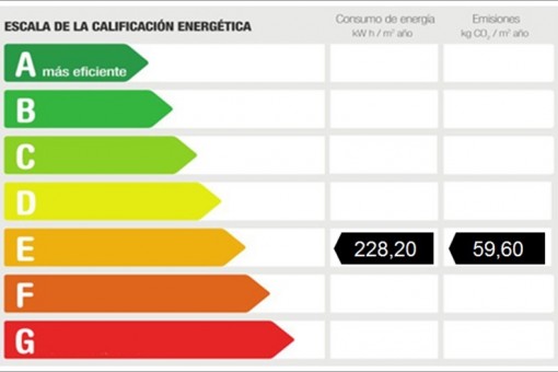 Energiezertifikat