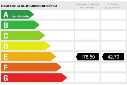 Energiezertifikat