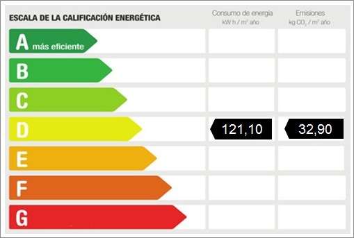 Energiezertifikat