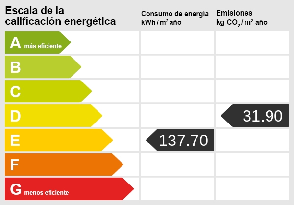 Energiezertifikat