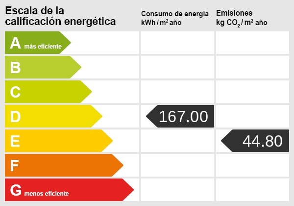 Energiezertifikat