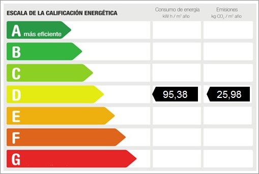 Energiezertifikat