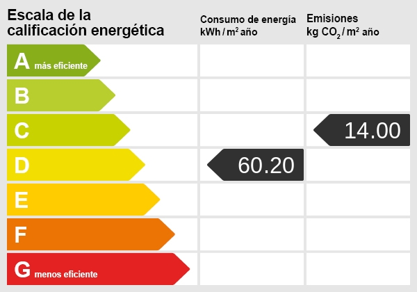 Energiezertifikat