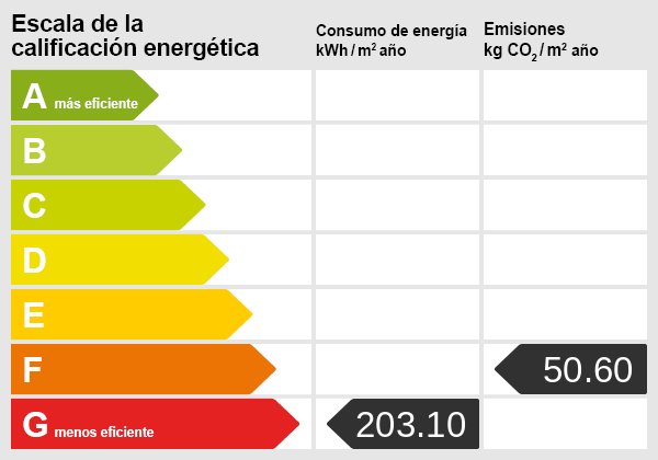 Energieskala