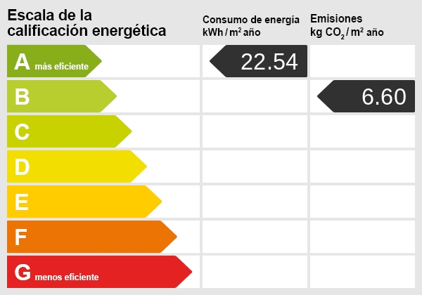 Energiezertifikat
