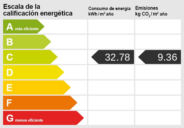 Energiezertifikat