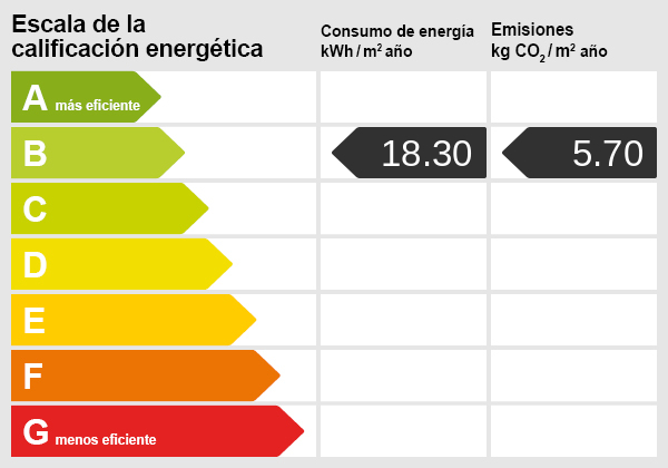 Energiezertifikat