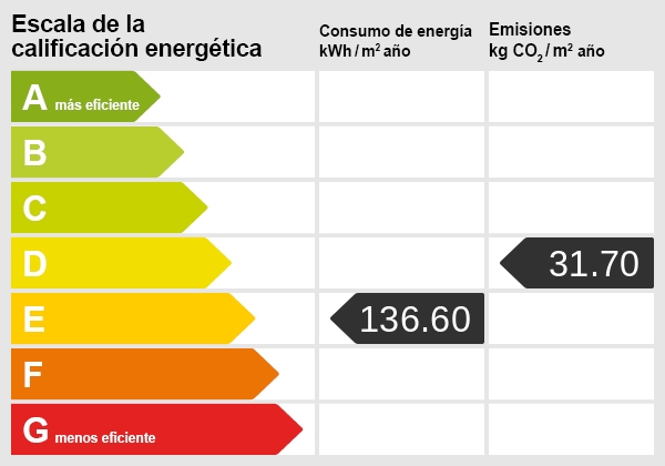 Energiezertifikat