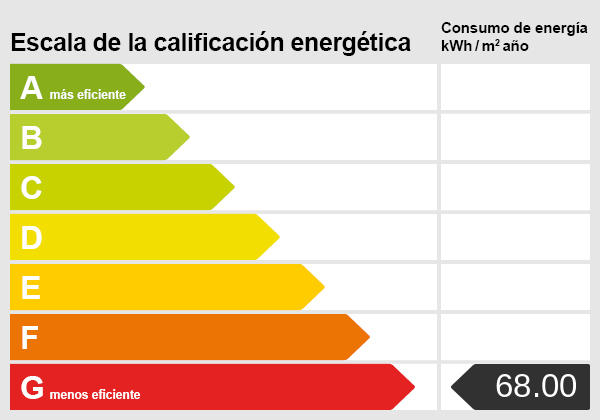 Energieskala