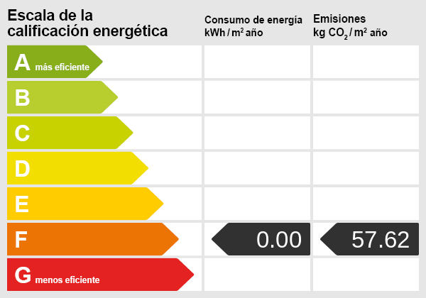 Energieskala