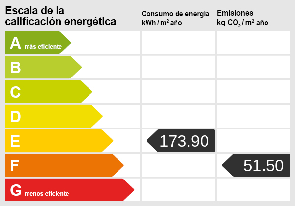 Energieskala