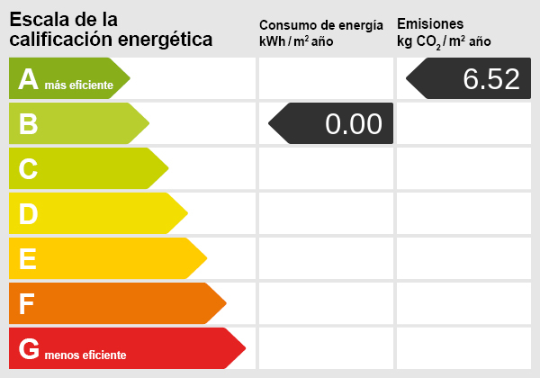 Energieskala