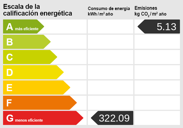 Energiezertifikat