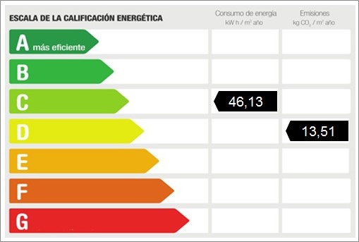 Energiezertifikat
