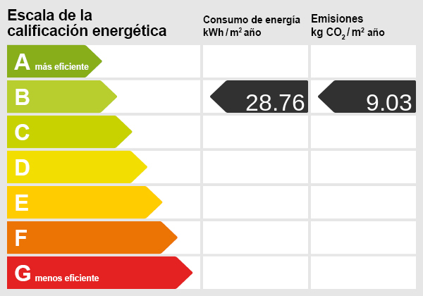 Energieausweis