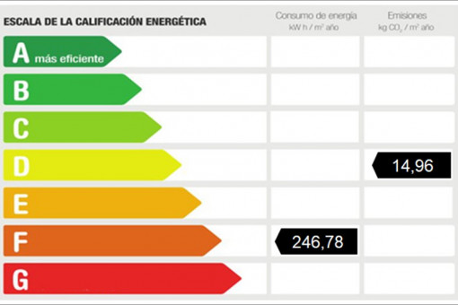 Energiezertifikat