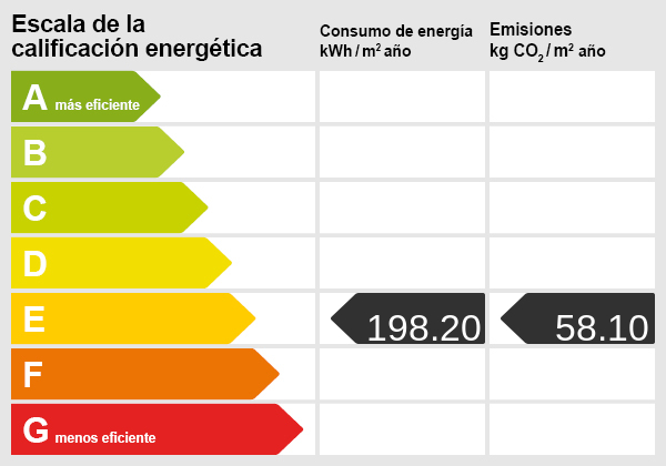 Energieausweis